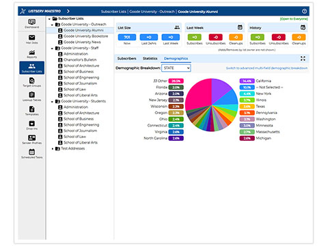 Optimize Your Messaging with Subscriber Data