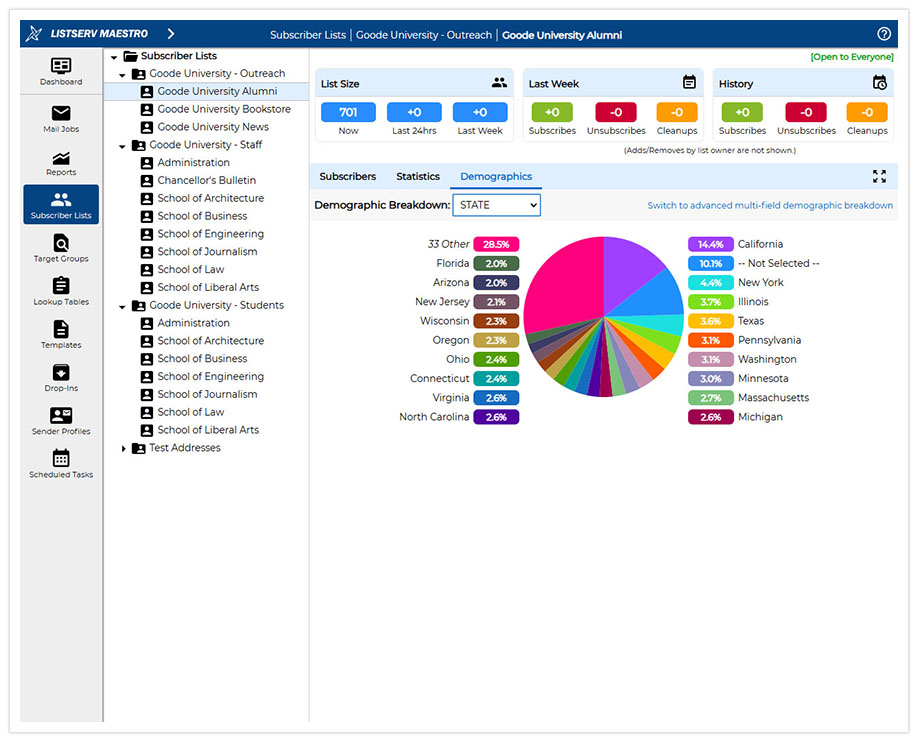 LISTSERV Maestro Demographics