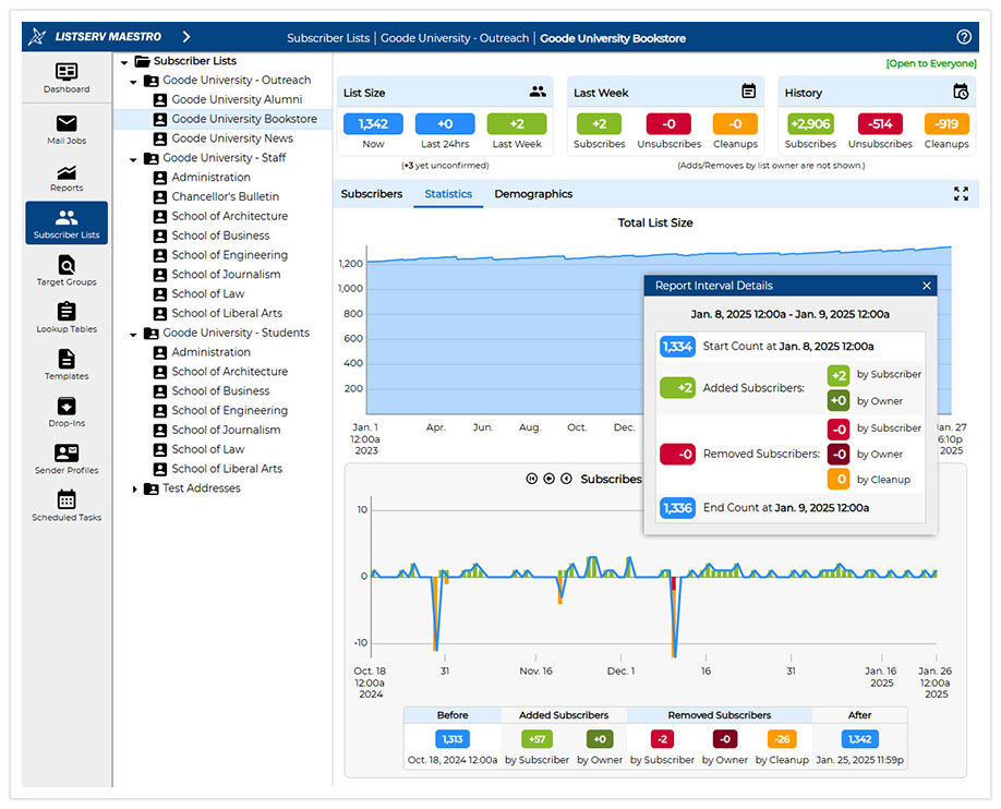 LISTSERV Maestro Subscriber Statistics
