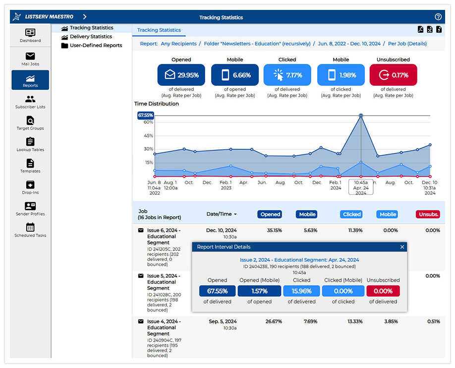 LISTSERV Maestro Overview Report