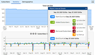 Five Reasons to Enhance Your LISTSERV Platform with Maestro