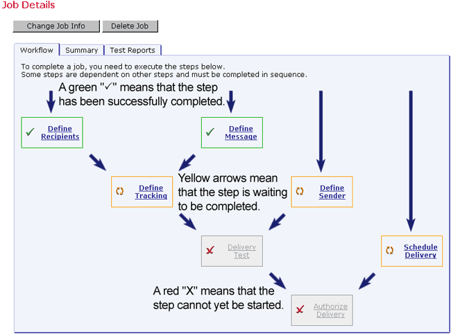 workflow diagram