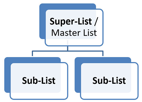 Super-Lists and Sub-Lists